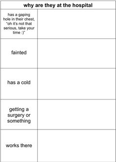 a table that has two different types of hospital care plans and the words, why are they at the hospital?