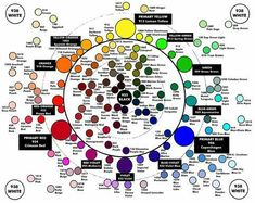 the color wheel is shown with different colors in each circle, and there are several options to choose from