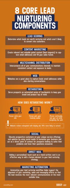 the 8 core lead nurturing components infographical poster is shown in blue and orange