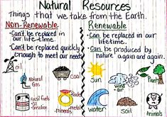 a handwritten poster with words and pictures on it that include natural resources, non - reuseable items, and other things