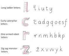 the letters and numbers are drawn in different ways, including one that is for each letter