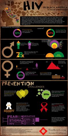 the history of women's rights in america infographical poster - click to enlarge