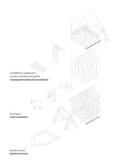 an illustrated diagram shows the various parts of a house and how they are connected to each other