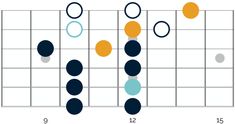 the guitar frets are arranged in different colors