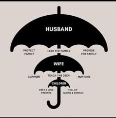 an umbrella with the words husband and wife written on it in different languages, as well as their names