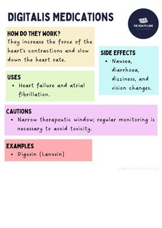 a poster with words describing the different medicationss used in medical care plans for children