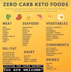 Cheat Sheets!! - Team Terry Keto Good Better Best, Zero Carb Foods, Keto Food List, Makanan Diet