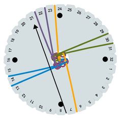 a drawing of a clock with arrows pointing to different times on the face and hands