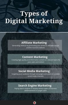 the four types of digital marketing that are important to your business and how they work