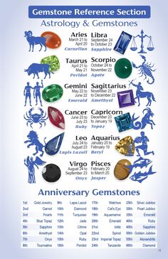 Gemstones For Zodiac Signs, Astrology Gemstones, Semi Precious Stones Chart, Gem Names Gemstone, Gemstone Reference, Gemini And Sagittarius, Leo And Aquarius