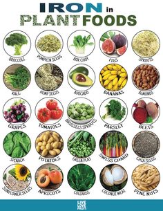 Foods Rich In Iron, Foods With Iron, دورة شهرية, Foods High In Iron, Resep Diet, Iron Deficiency, Iron Rich Foods, Vegan Nutrition, Makanan Diet