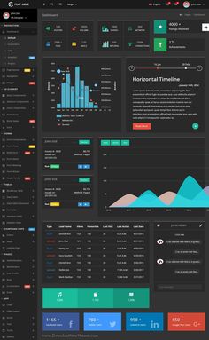 the dashboard screen shows different types of data