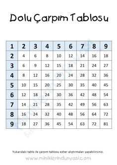 an image of a table with numbers and times for each number, which is the same as