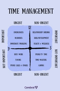 Time Managment Ideas, Priorities Example, Business Time Management, Planning Tips Time Management, Life Schedule Time Management, Time Management Journal, How To Improve Time Management Skills, How To Learn Time Management, Mind Management Not Time Management