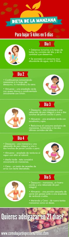 Dieta de la manzana - Para bajar 5 kilos en 5 dias Calorie Meal Plan, High Fiber Foods, Fasting Diet, Fiber Foods, After Pictures, Diet Motivation, Before And After Pictures, High Fiber, Detox Smoothie