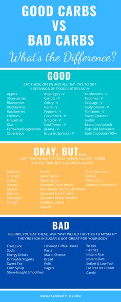 Good Carbs vs Bad Carbs: What's the Difference? Smoothies Vegan, Fermented Vegetables, Good And Bad, Diet Keto, Simple Graphic