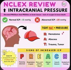 an info sheet with instructions on how to use the nemex review for intracranal pressure