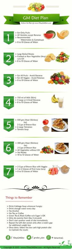 General Motors Diet Plan, 7 Day Diet Plan, Motivasi Diet, Baking Powder Uses, Diet Chart