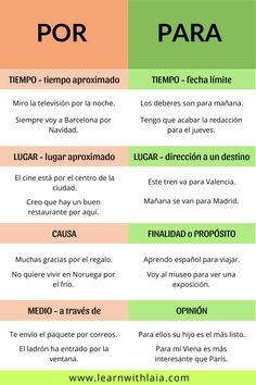 the spanish words in different languages