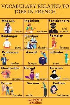 a poster with different types of jobs in french and english, including the words on it