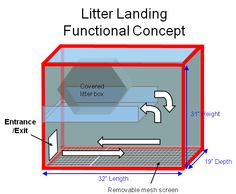 a diagram showing the different parts of a box