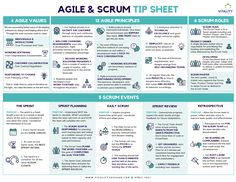 the agile and scrum tip sheet