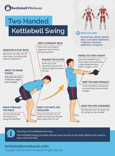 a diagram showing how to use kettlebell swings in the body and chest workouts