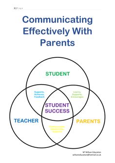 the book cover for communicating effectively with parents, student success and students'needs to understand what they are doing