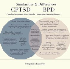 A very good representation of similarities and differences of BPD and CPTSD. Tattoos Ideas Bpd, Bpd Disorder, Recovering Addict Quotes, Understanding Emotions, Mental Health Facts, Gentle Parenting, Coping Mechanisms, Mental Health Awareness