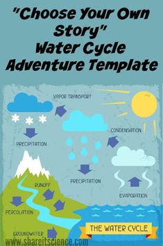 the water cycle is shown in this book cover for choose your own story, water cycle adventure template