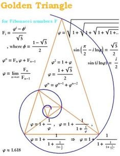 the golden triangle is shown in blue and orange, with an inscribed circle below it