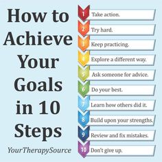 the steps to achieving your goals in 10 steps