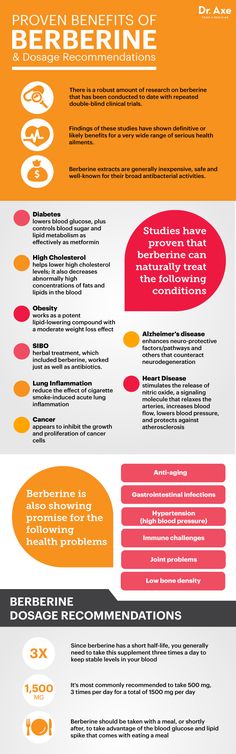 Benefits of berberine - Dr. Axe http://www.draxe.com #health #holistic #natural #detox Therapy Consultation, Berberine Benefits, Tomato Nutrition, Digestive Problems, Coconut Health Benefits, Benefits Of Coconut Oil, Natural Detox, Naturopathy, Insulin Resistance