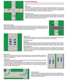 the instructions for how to use an intersection