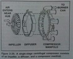 an instruction for how to use a blower motor