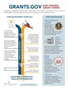 an info sheet with information about the benefits of grants and federal grant form holders