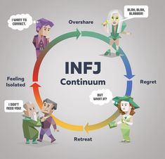 Infj Male, Infj 16 Personalities