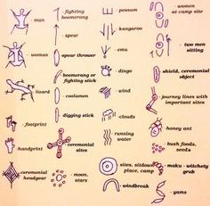 an image of different types of symbols on a sheet that is written in human language