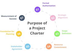 the purpose of a project charter