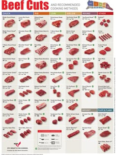 the beef cuts poster is shown with instructions for how to cut them and how to cook them