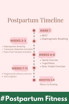 a pink poster with the words postpartum timeline on it