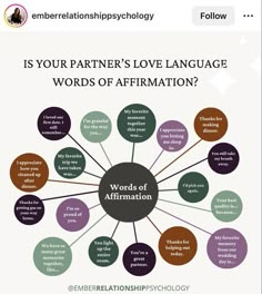 Word Of Affirmation Different Types Of Intimacy, Affirmation Love Language, Word Of Affirmation, Food For Heart, Affirmation Love