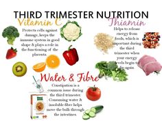 a poster with different fruits and vegetables on it, including vitamin c water and fiber