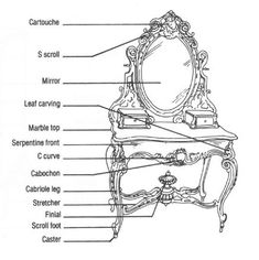 an old fashioned vanity with its parts labeled