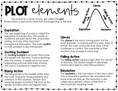 plot elements worksheet with text and pictures to help students understand the plot structure