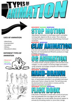 the types of animation book is shown in blue and black text, with an arrow pointing to