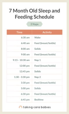 the 7 month old sleep and feeding schedule is shown in this graphic above it's image