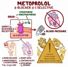 🚨Question: Which of the following medications is also β1-selective❓ Sharpen your knowledge with Us‼️😊📚🧠🧑🏻‍⚕️ . . . . #usmle #plab #mcqs #medicaltest #usmlestep1 #medquizzone Nurse Teaching, Paramedic School, Beta Blockers