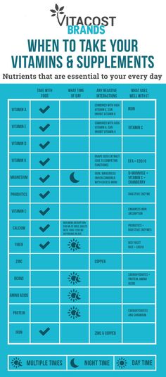 When To Take Vitamins, Nuts Benefits, Take Vitamins, Take Your Vitamins, Nutrition Infographic, Iron Vitamin, Turmeric Vitamins, Daily Nutrition, Sport Nutrition