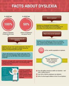 Psychological Testing, Speed Reading, Reading Fluency